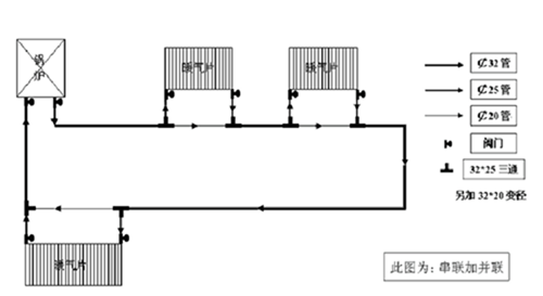 散热器的布置原则和要求