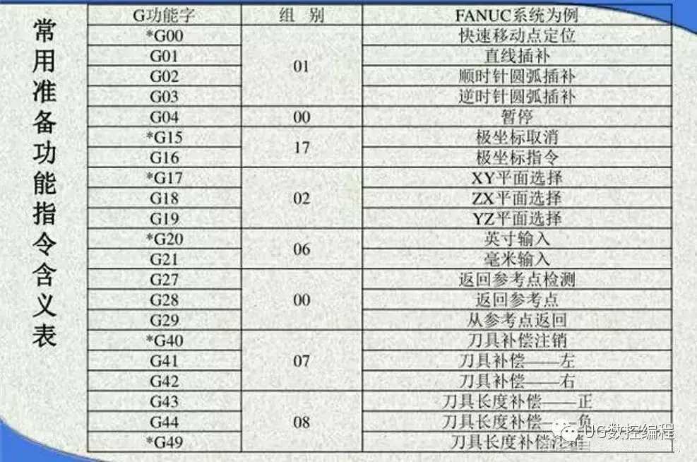 基站控制器与螺纹加工机床的代号一致吗