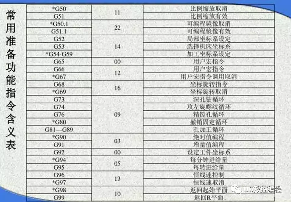 基站控制器与螺纹加工机床的代号相同吗