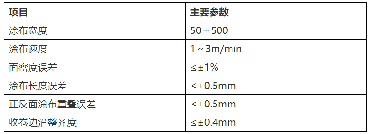 涂布机与硬度计的构造与使用实验报告