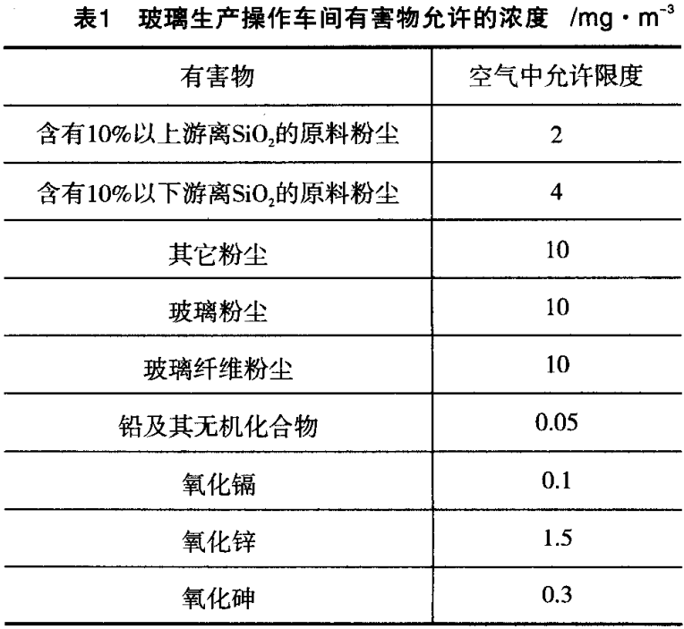 尾气处理装置与装饰玻璃材料的种类不包括