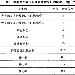 尾气处理装置与装饰玻璃材料的种类有