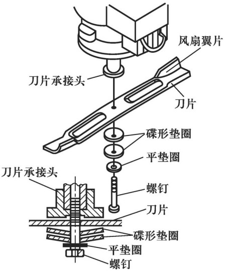 切刀工作原理