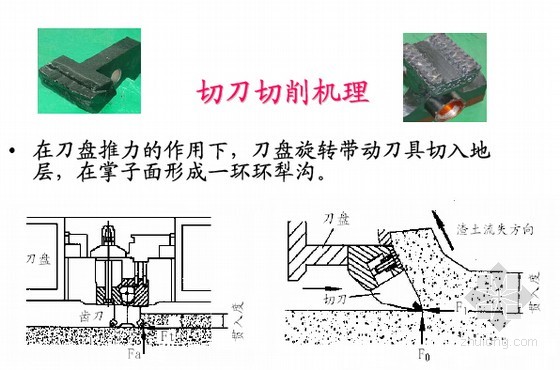 切刀工作原理