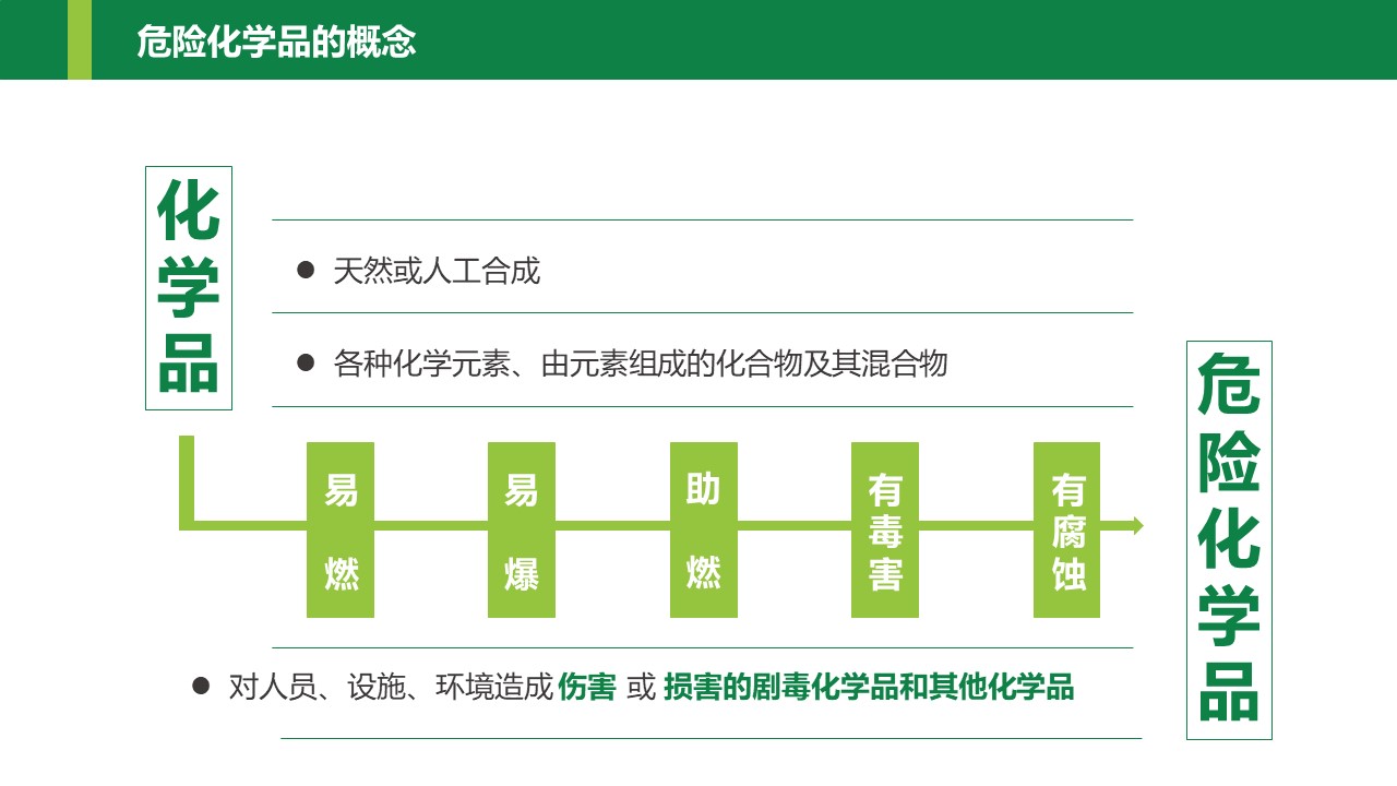 信息化学品的定义