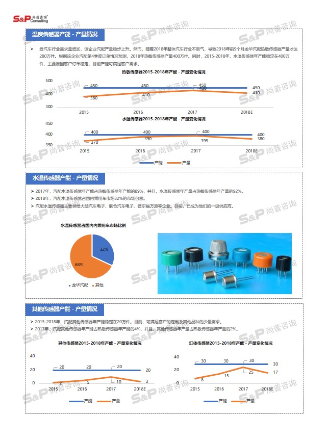 测温仪市场调研报告