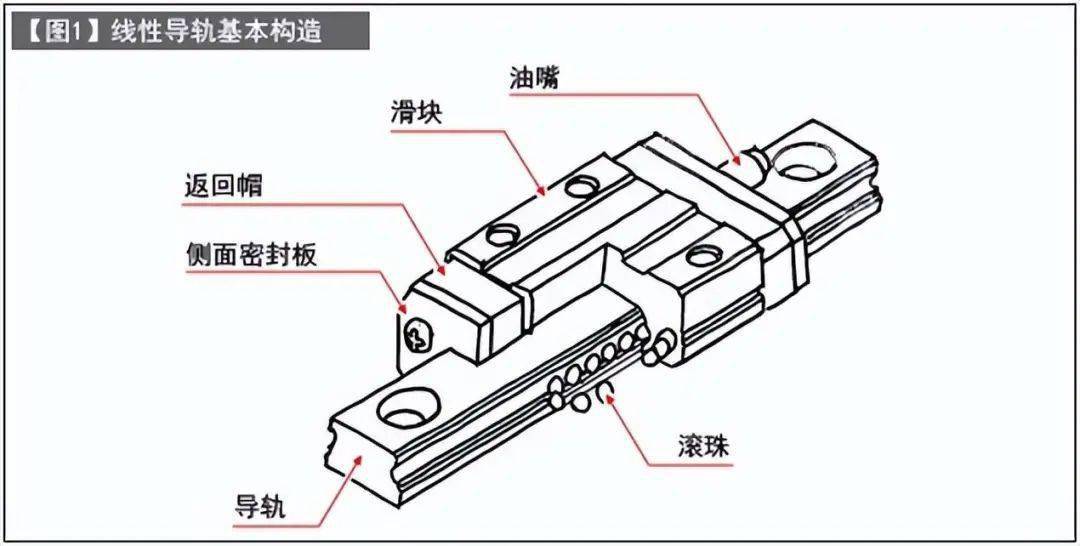 滑块滑轨怎么保养