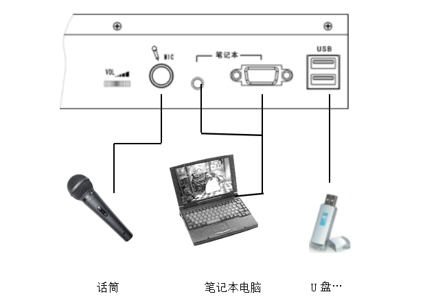 多功能一体机工作原理