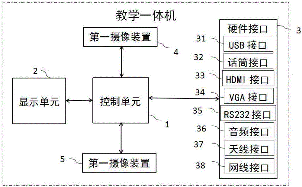 多功能一体机工作原理