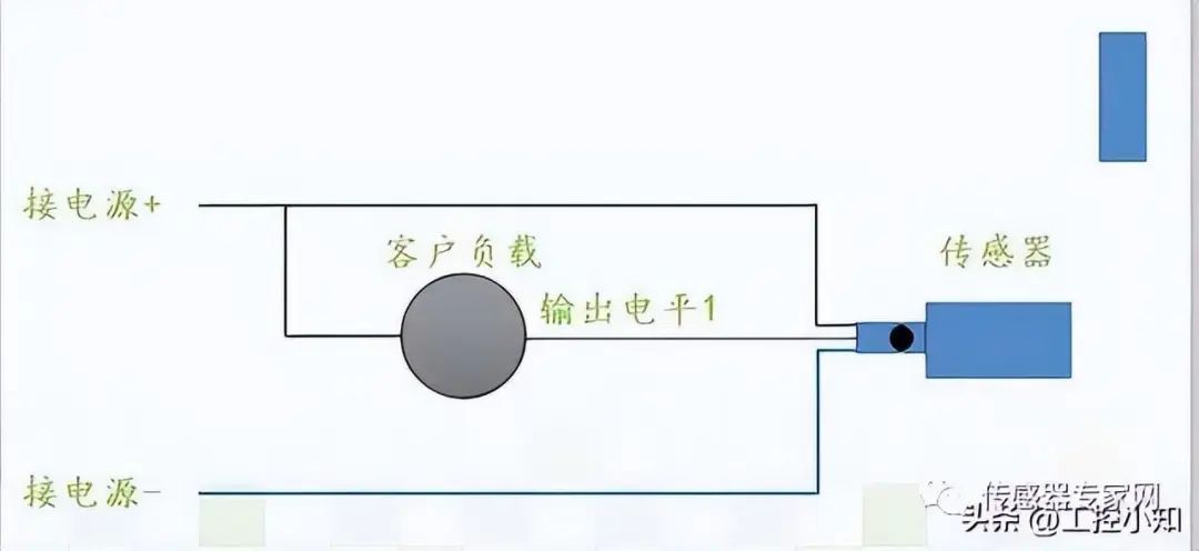 绝缘带与异类传感器信息融合的原理