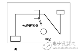 绝缘带与异类传感器信息融合的原理