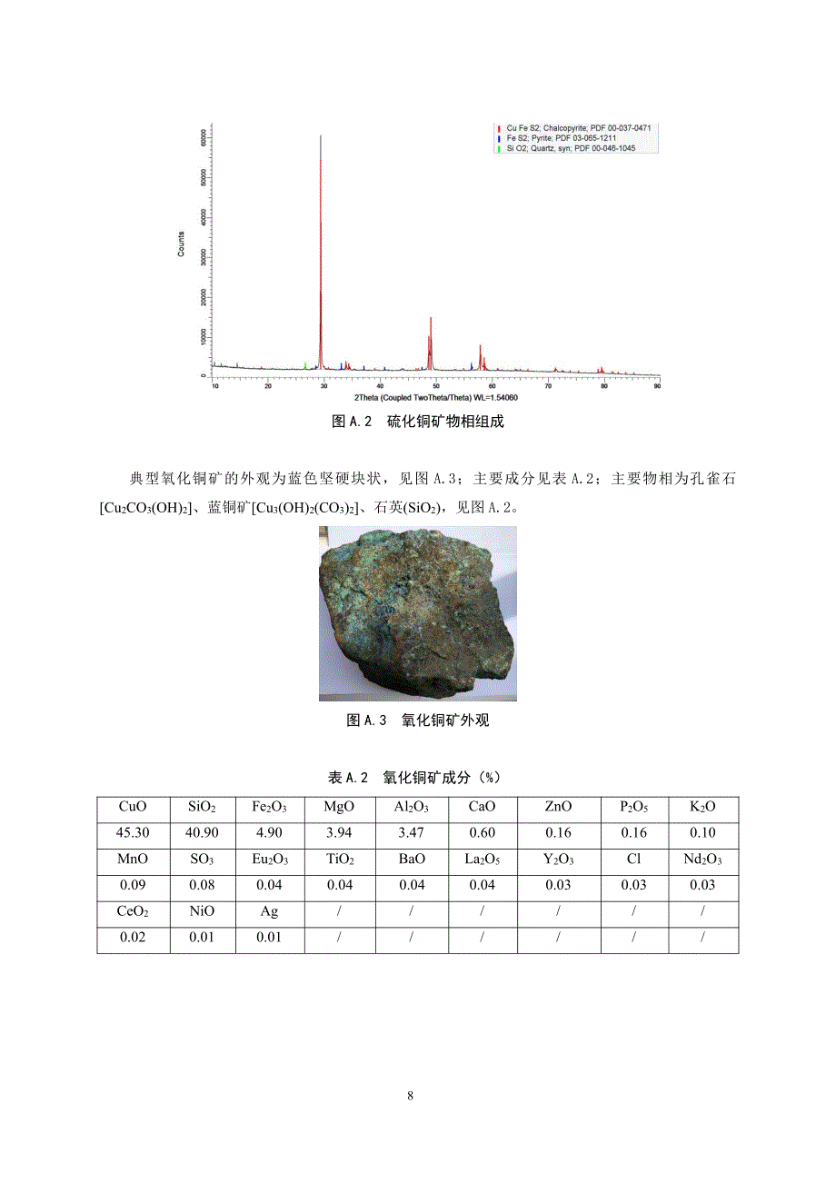 手工艺品与砂岩型铜矿的成因关系