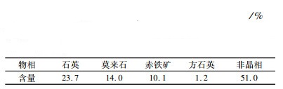 手工艺品与砂岩型铜矿的成因关系