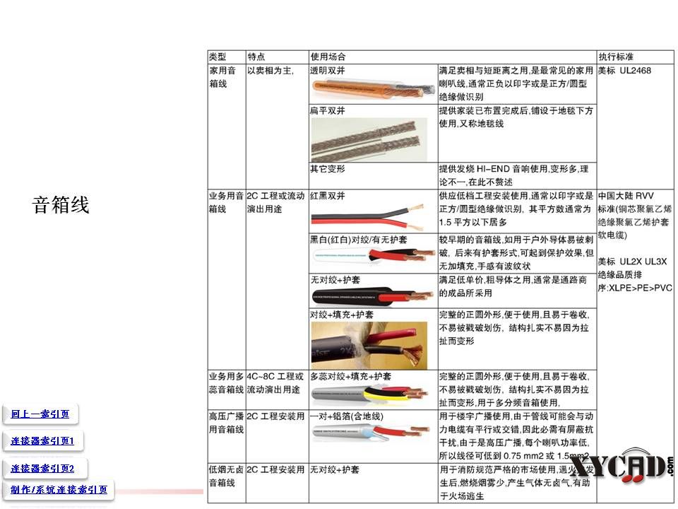 各种线材声音特点