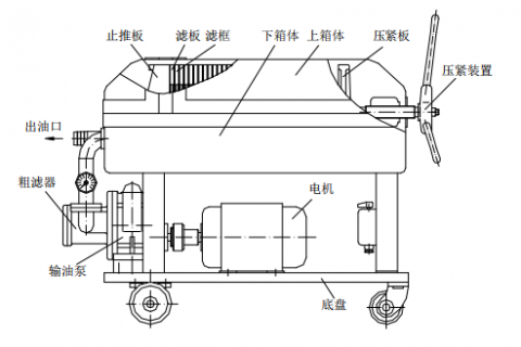 滤油机的使用方法