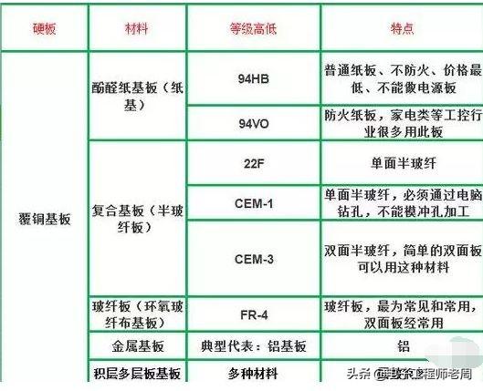 管道辅助材料与pcb插板的关系