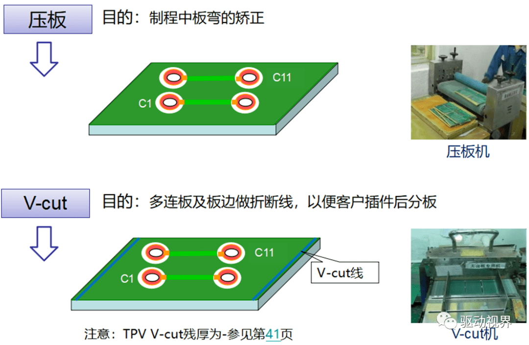 管道辅助材料与pcb插板的关系