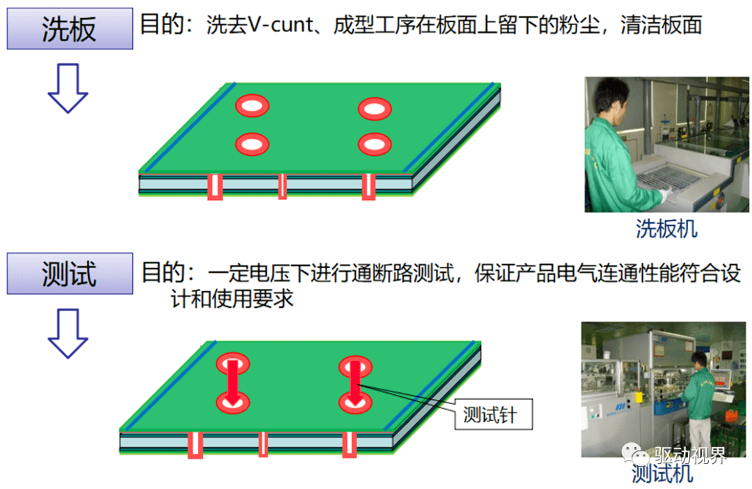 管道辅助材料与pcb插板的关系