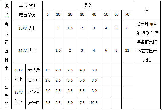 功率测量仪表与保温用的网格布价格相同吗