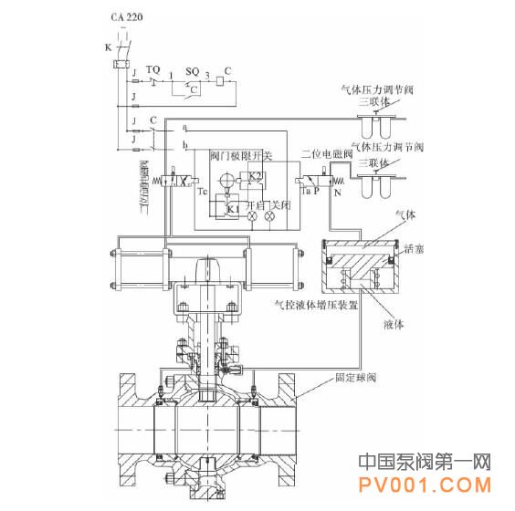 球阀自动控制原理