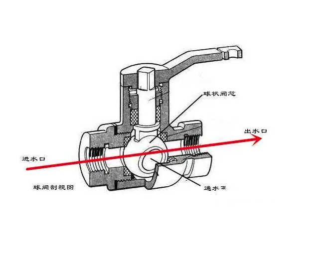 球阀与自动皮带头怎么安装图解