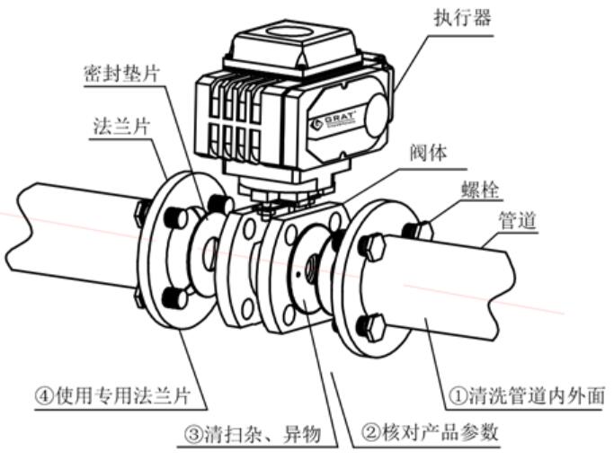 球阀与自动皮带头怎么安装图解