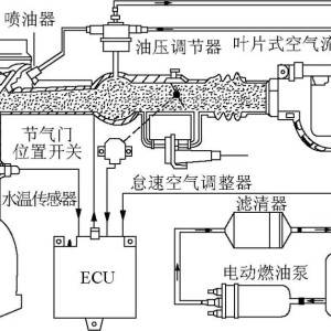 电控燃油喷射系统的燃油供给线路