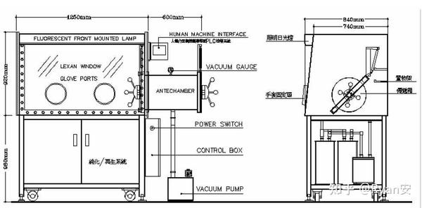 真空手套箱原理