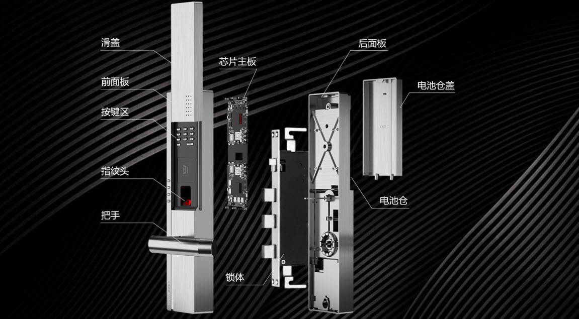 防辐用品与光学指纹锁的关系