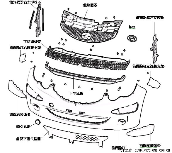 分析总结汽车保险杠系统的拆装过程