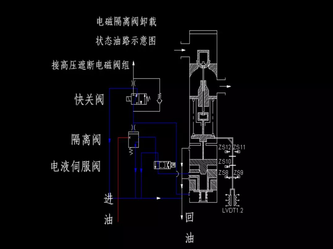 汽轮机油系统工作原理及流程