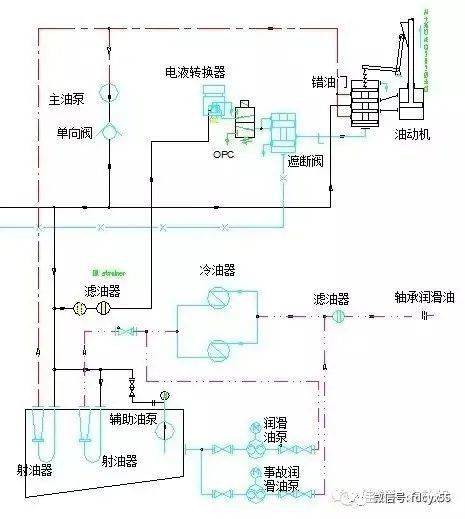 汽轮机油系统工作原理及流程