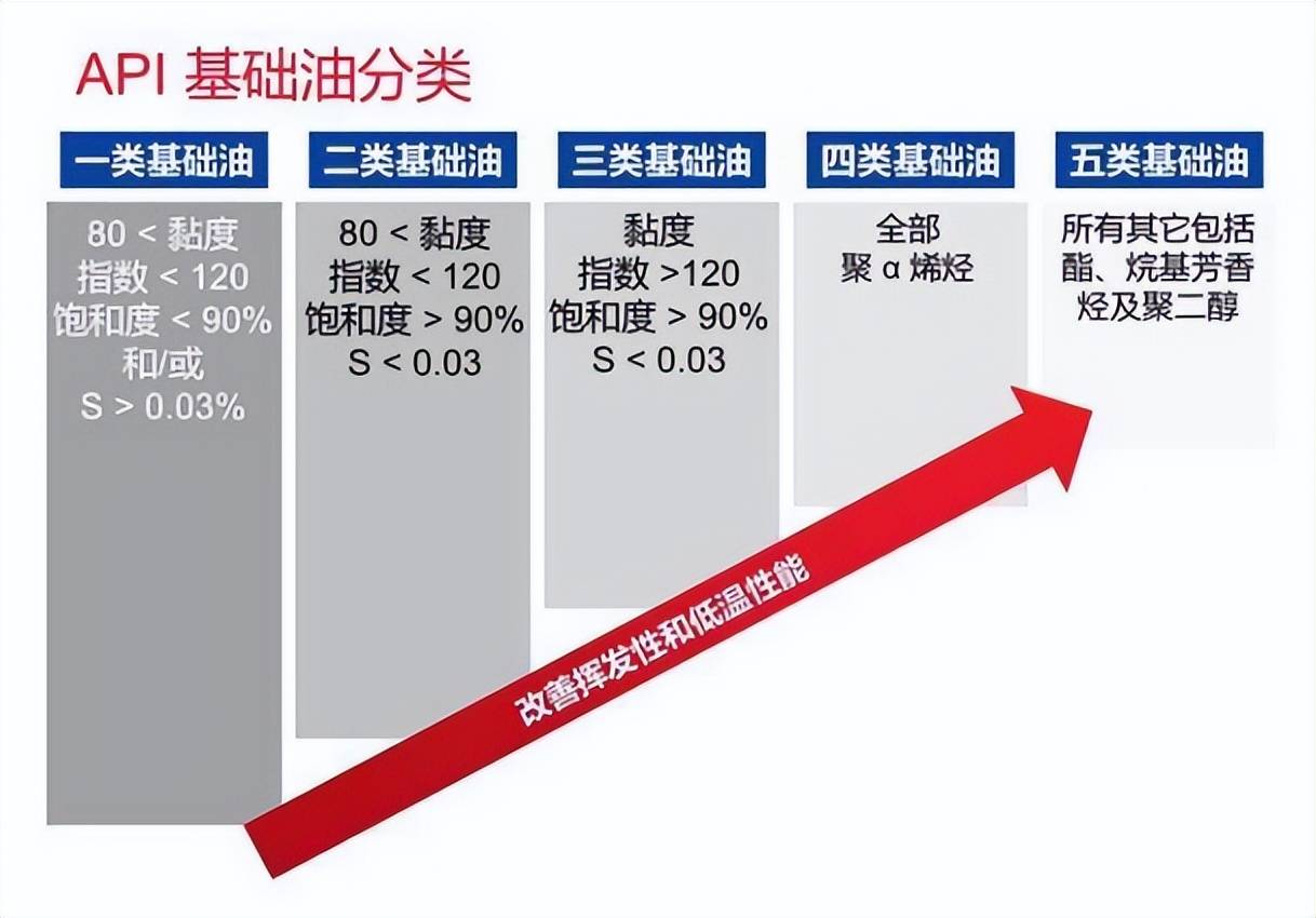 pao机油对橡胶影响