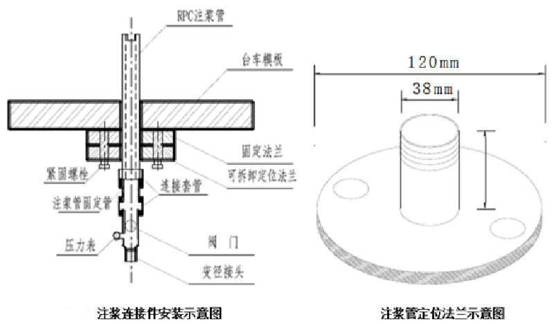 补强填充体系配合剂与液位检测仪表类型不一致