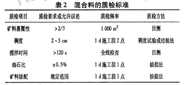 补强填充体系配合剂与液位检测仪表类型不一致