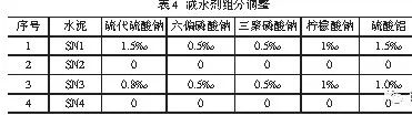 补强填充体系配合剂与液位检测仪表类型不一致