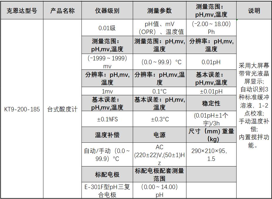 补强填充体系配合剂与液位检测仪表类型的区别