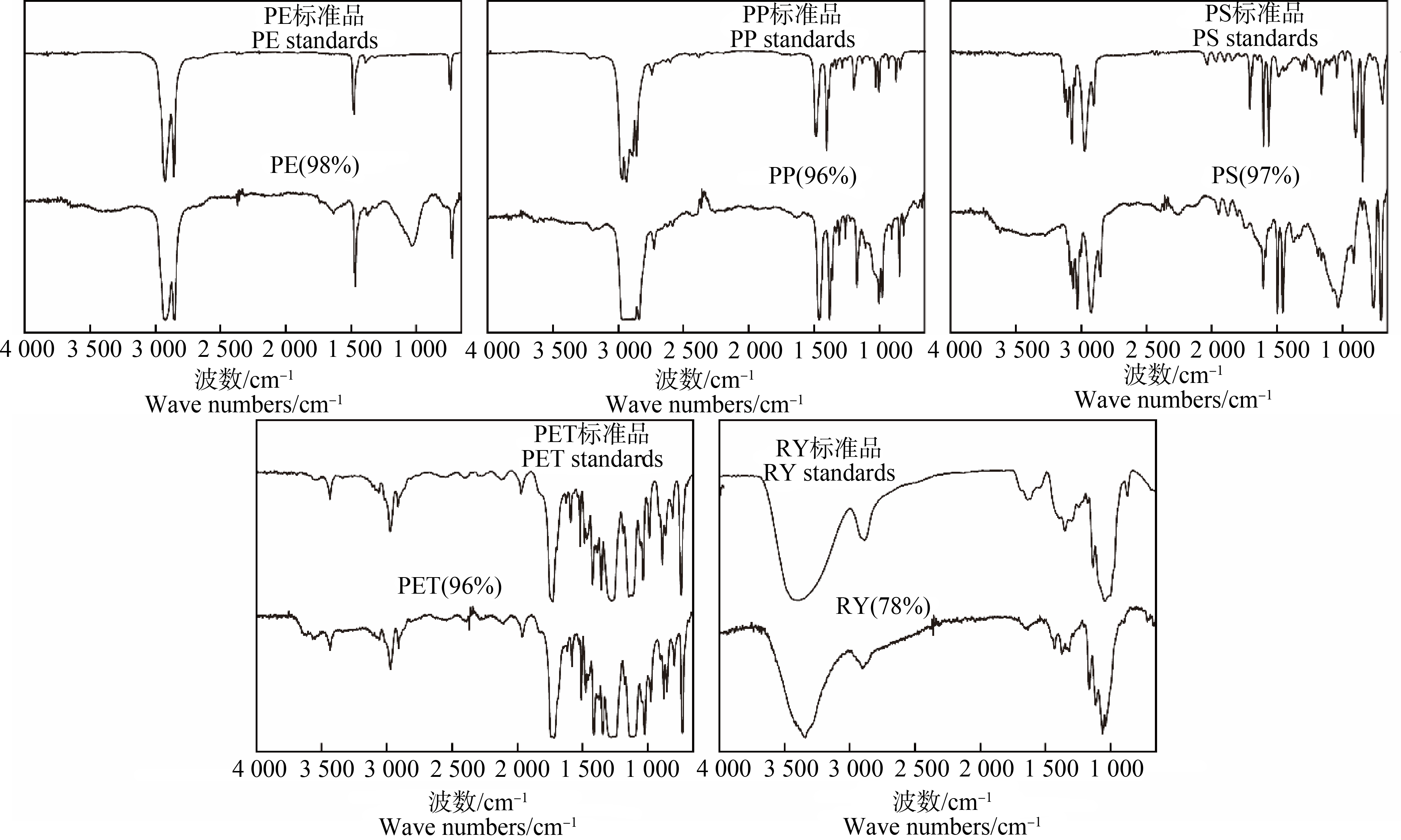 聚丙烯标准红外光谱