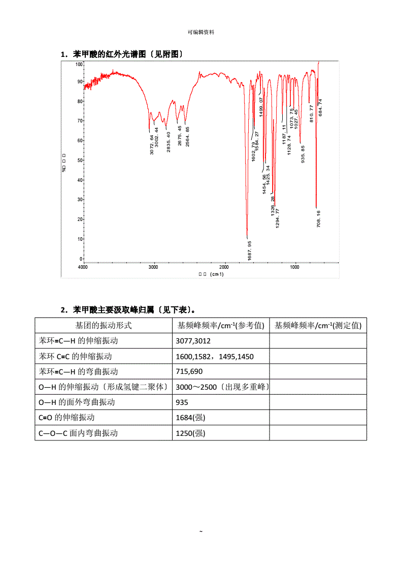 聚丙烯标准红外光谱