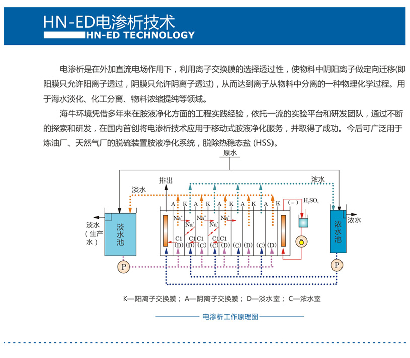 电渗析操作规程