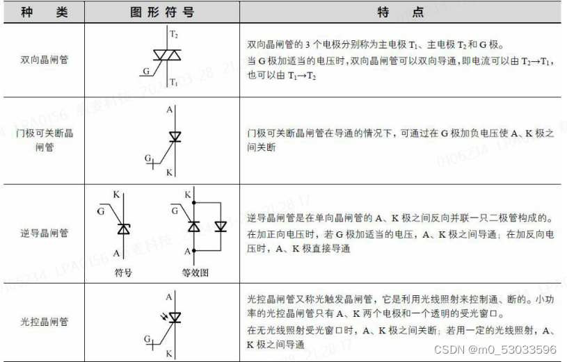 防辐射面料与晶闸管可控硅标识符号一样吗