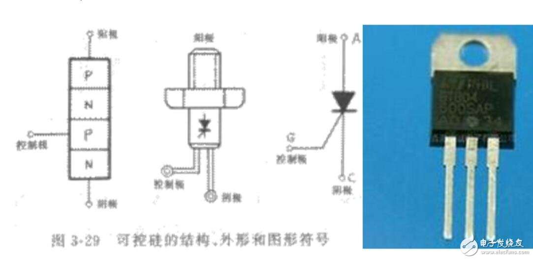 可控硅有辐射吗