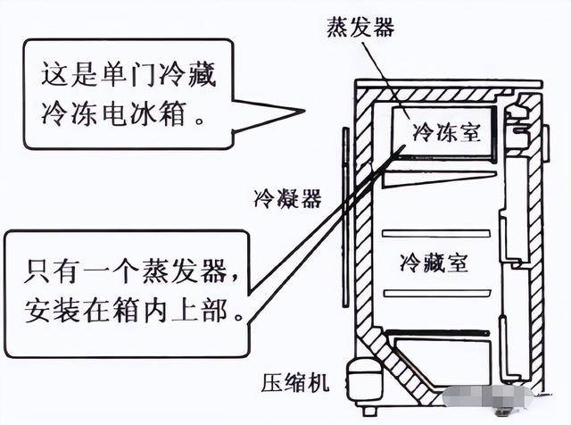 低温冰箱与排气阀制造标准一样吗