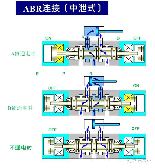 电梯电磁阀是有什么作用