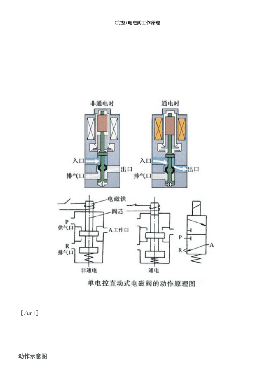 液压电梯电磁阀工作原理