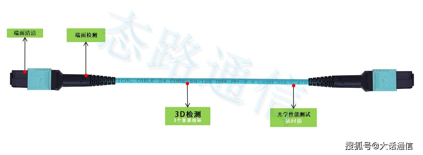 蜂鸣器与光纤跳线测试方法一样吗