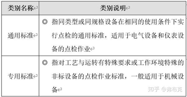 举例说明通用零件和专用零件的区别