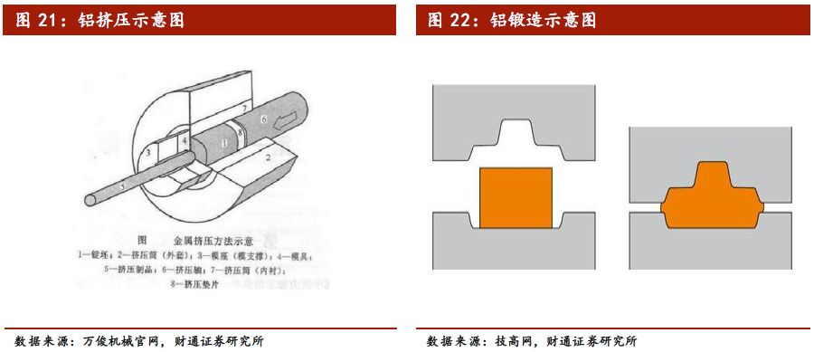 通用零件和专用零件的概念