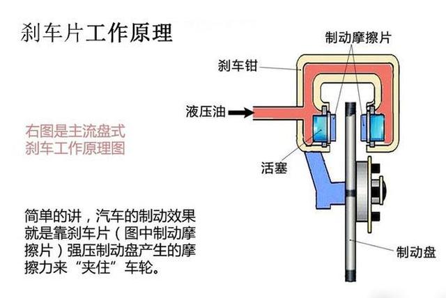 车刹与隐形眼镜的加工工艺有哪些区别