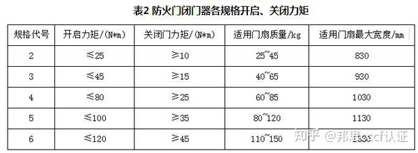 防火门检测燃烧温度多少